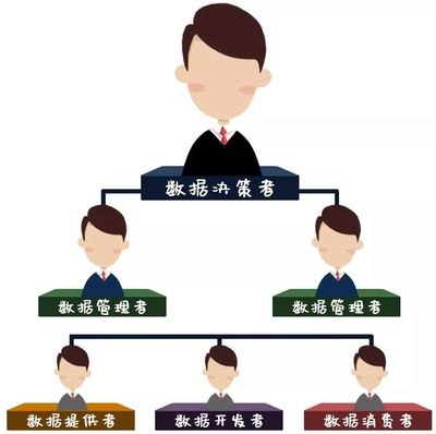 大數(shù)據(jù)背景下數(shù)據(jù)資產(chǎn)管理的新特征